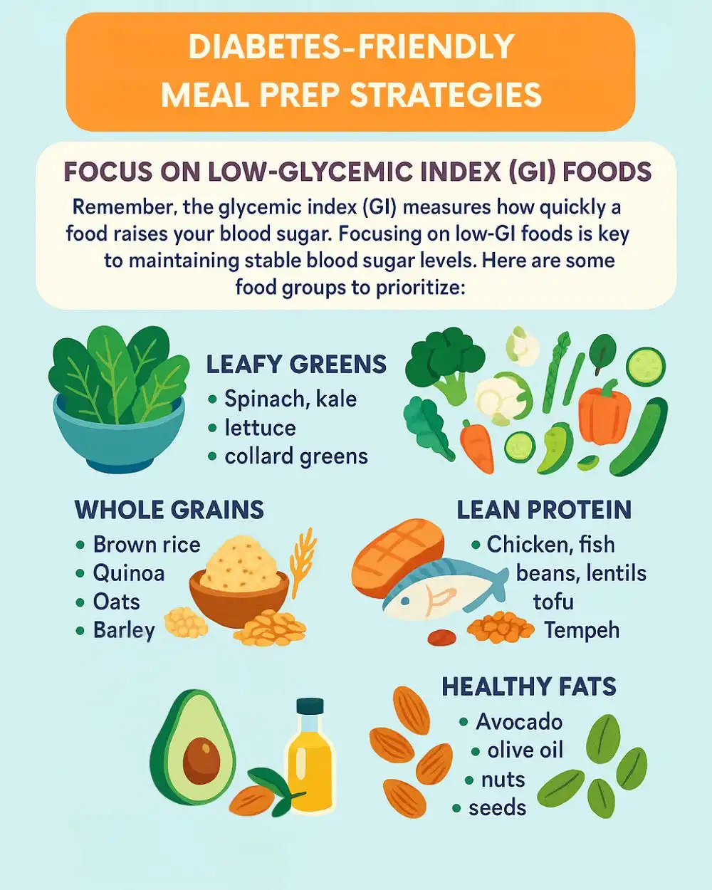 Low-Glycemic Index (GI) Foods
